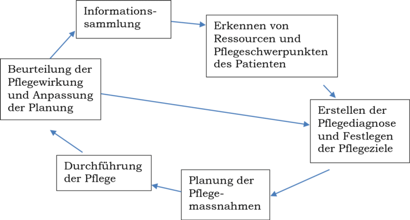 Pflege Und Betreuungskonzept Des Seniorenparks Huttwil